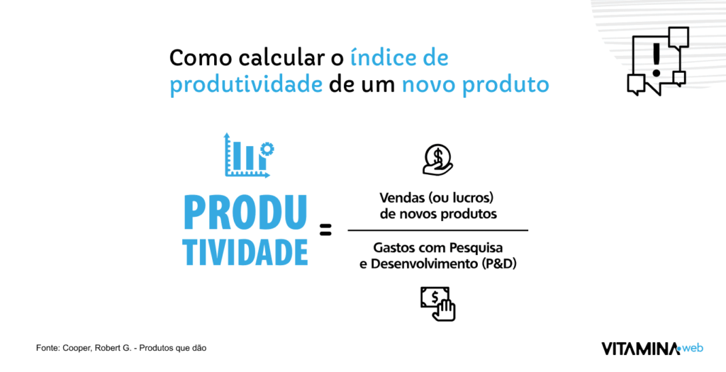 Inovação - Como calcular o índice de produtividade de um novo produto