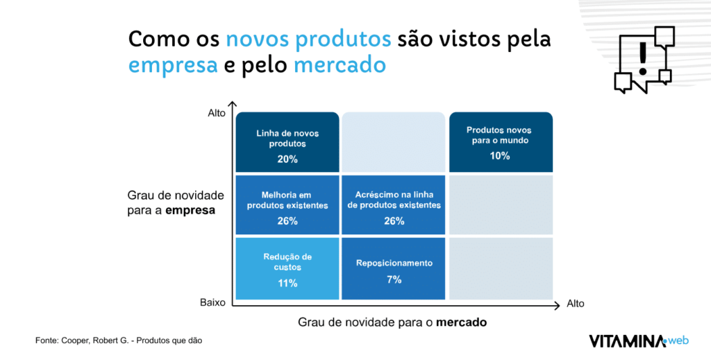 Inovação - Como os novos produtos são vistos pela empresa e pelo mercado