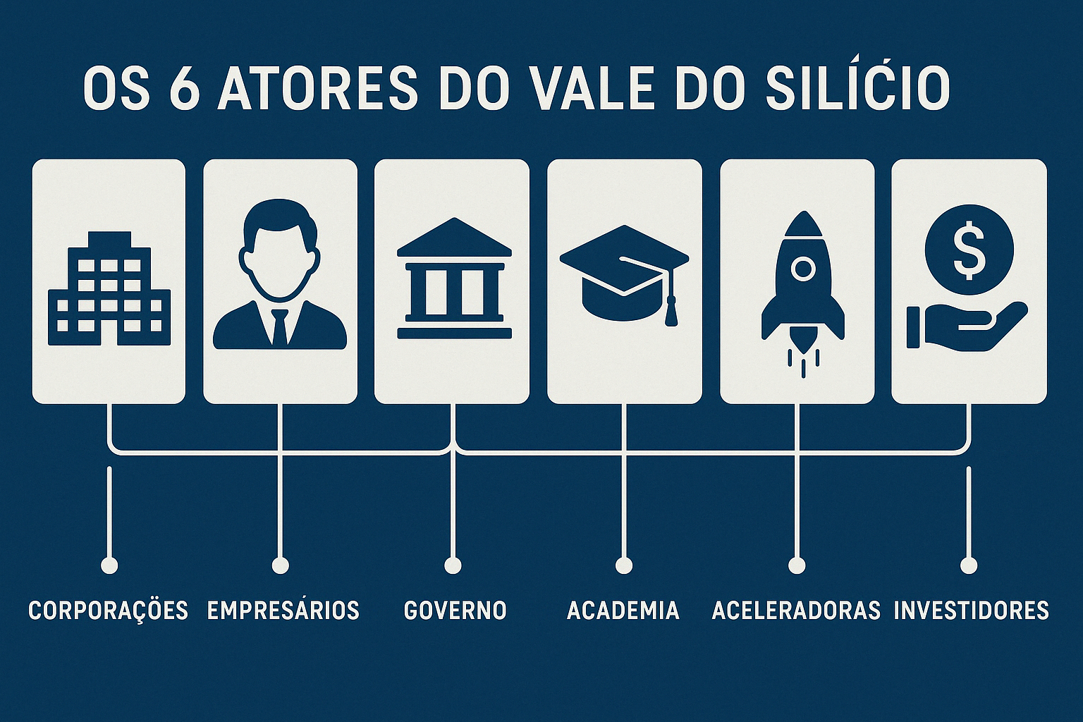 Atores do vale do silício