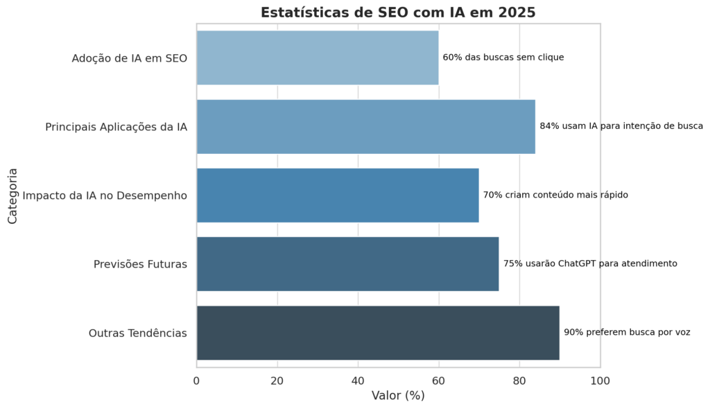 Estatísticas de SEO 2025